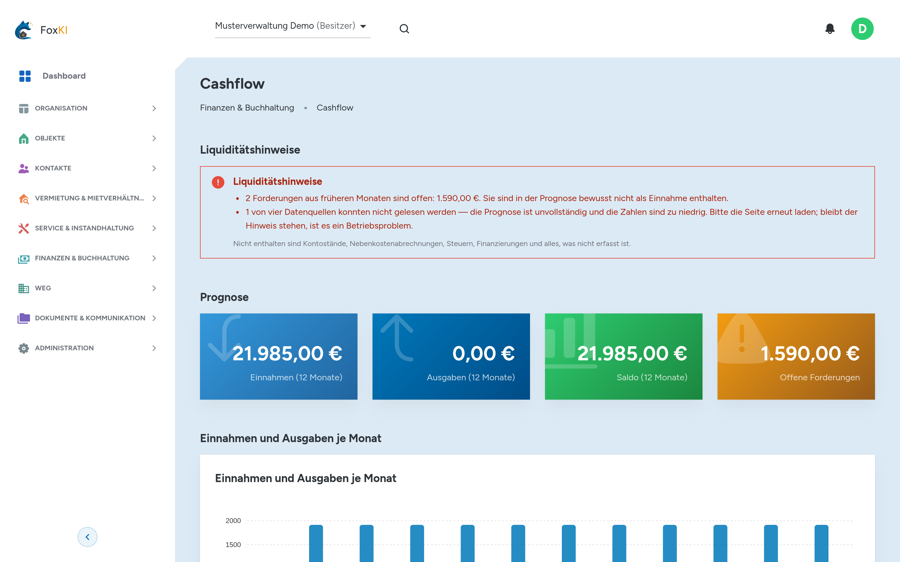 Die Liquiditätsvorschau mit dem erwarteten Verlauf der kommenden Monate.